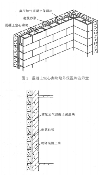 安康蒸压加气混凝土砌块复合保温外墙性能与构造